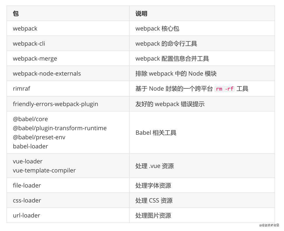 Vue SSR 总结